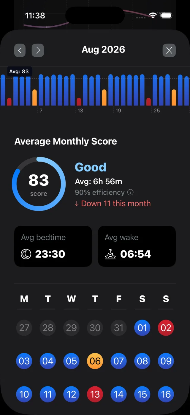The score for a single night, with the figures it was worked out from.